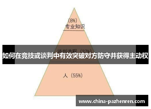 如何在竞技或谈判中有效突破对方防守并获得主动权 如何在竞技或谈判中有效突破对方防守并获得主动权