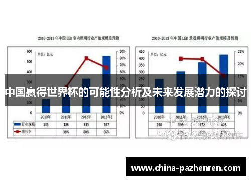 中国赢得世界杯的可能性分析及未来发展潜力的探讨 中国赢得世界杯的可能性分析及未来发展潜力的探讨
