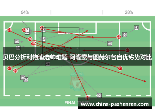 贝巴分析利物浦选帅难题 阿隆索与图赫尔各自优劣势对比 贝巴分析利物浦选帅难题 阿隆索与图赫尔各自优劣势对比