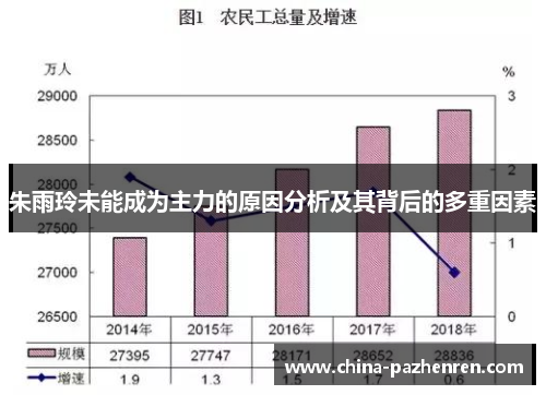 朱雨玲未能成为主力的原因分析及其背后的多重因素